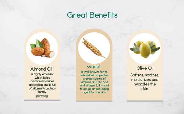 Reassuring Soap Bar. Wheat, Olive, and Almond Oil. 25302d5f-a50b-4f5c-a8a8-ec1611053fc3