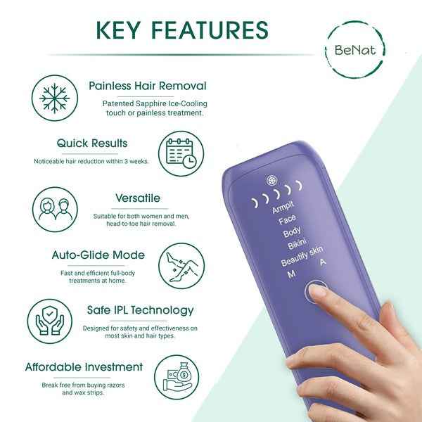 Laser IPL Hair Removal 5f3f4261-6193-49fe-a108-cee6ab597565